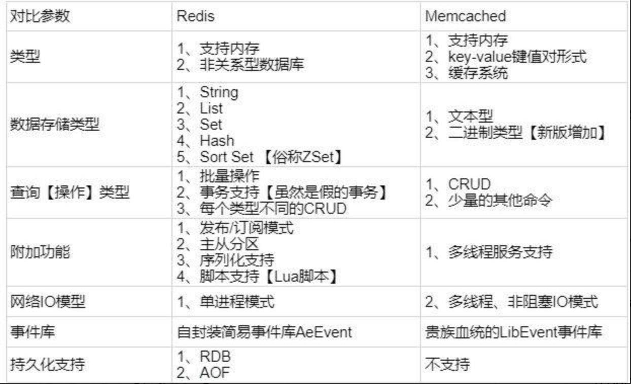 caching-with-redis-cache-by